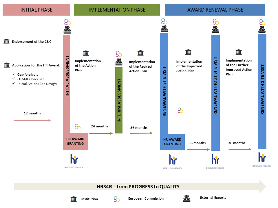 hrs4r site visit guidelines for institutions